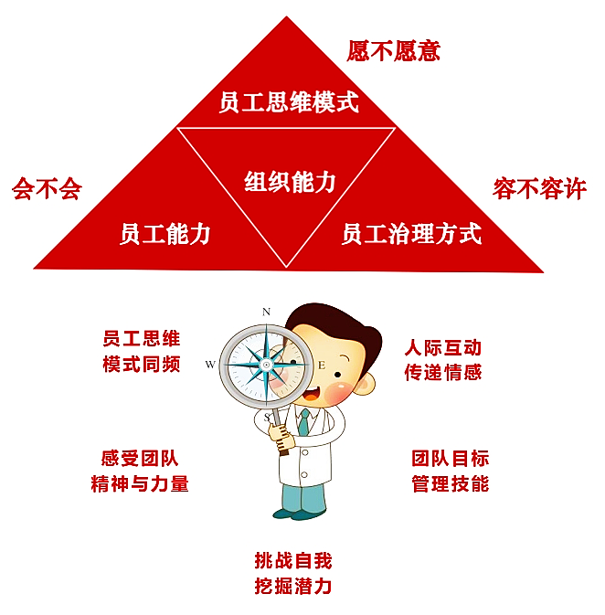 广州格道企业管理咨询有限公司